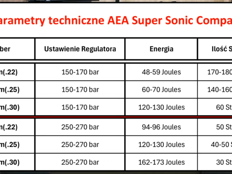 AEA Sonic Compact - 6.35